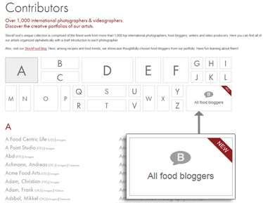 Portfolia blogerów kulinarnych